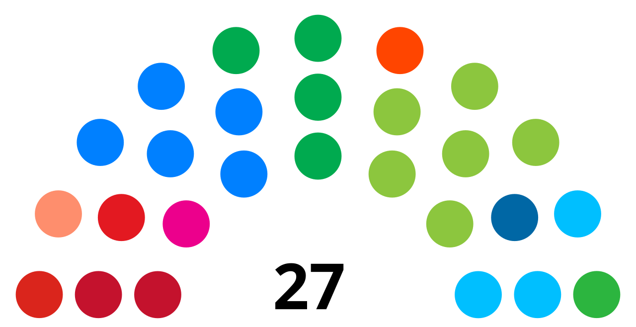 Politics of Brazil
