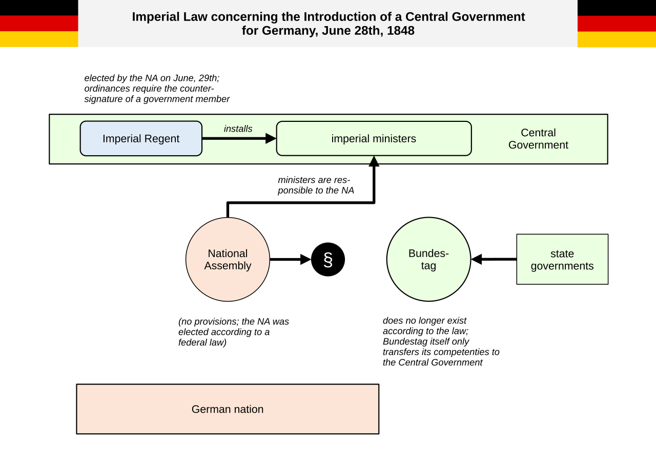 Politics of Germany