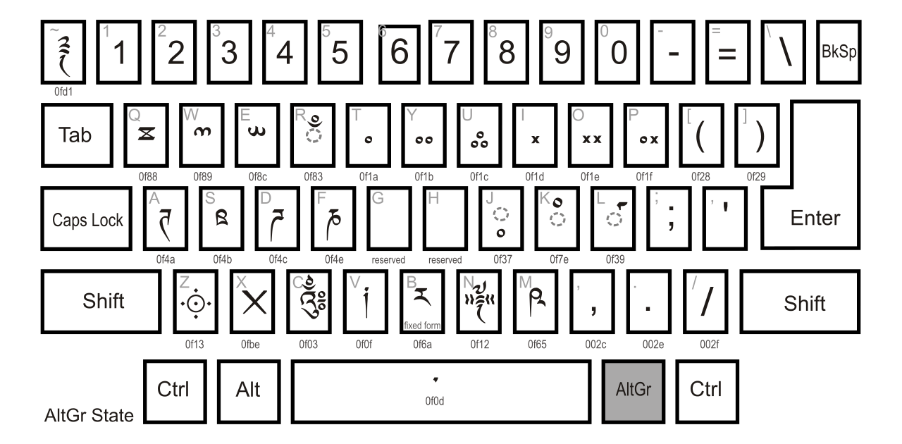 Dzongkha keyboard layout