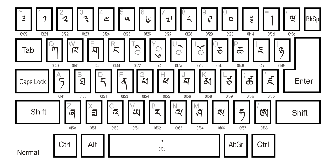 Dzongkha keyboard layout