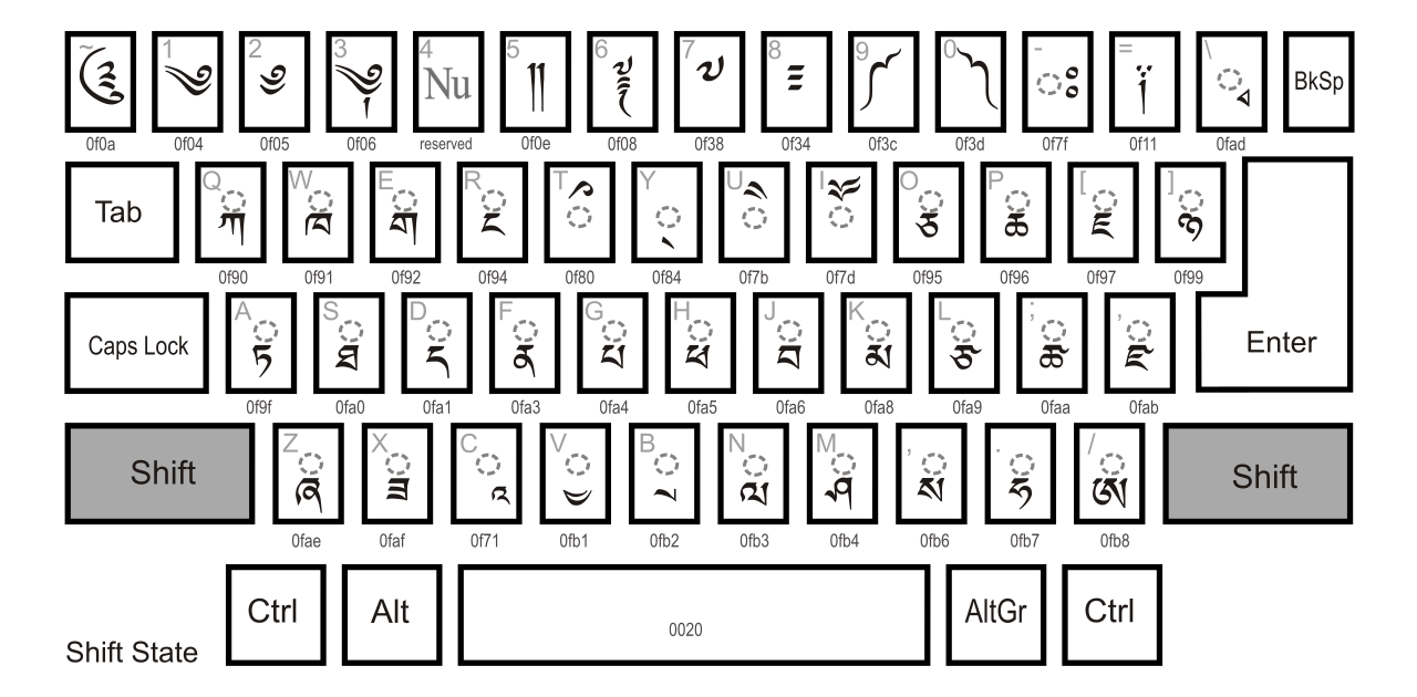 Dzongkha keyboard layout