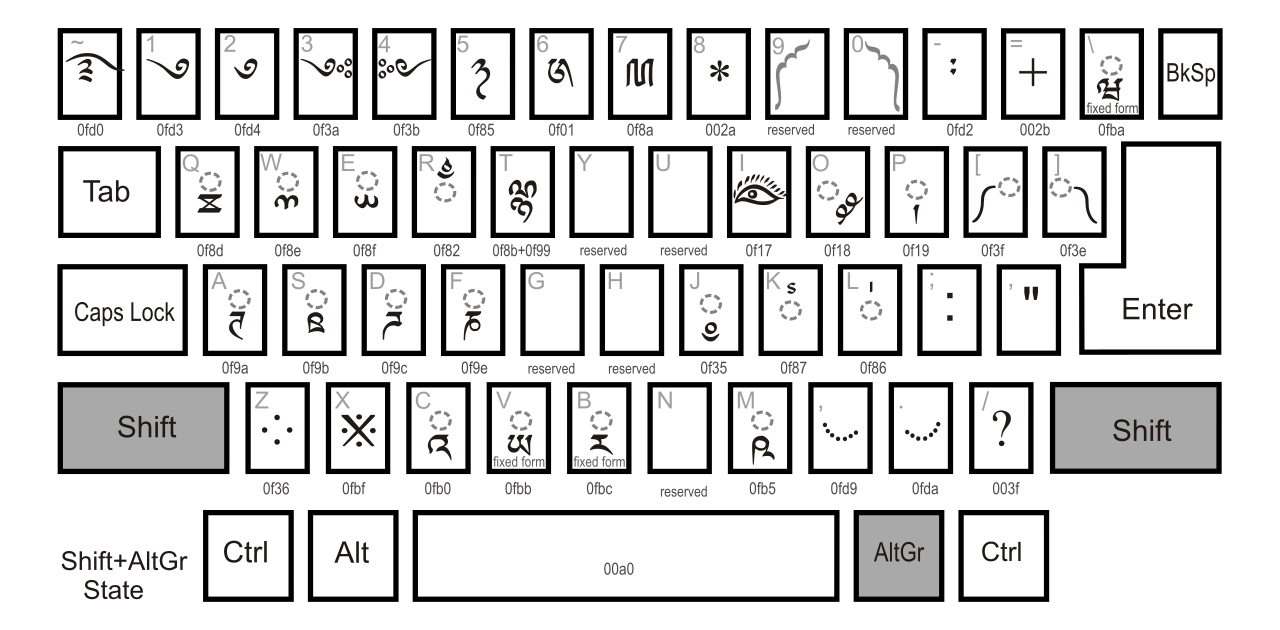 Dzongkha keyboard layout