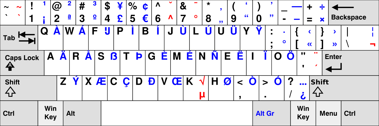 EurKEY