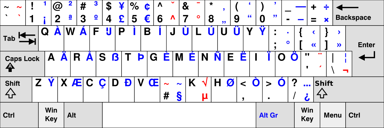 EurKEY