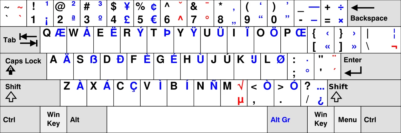 EurKEY