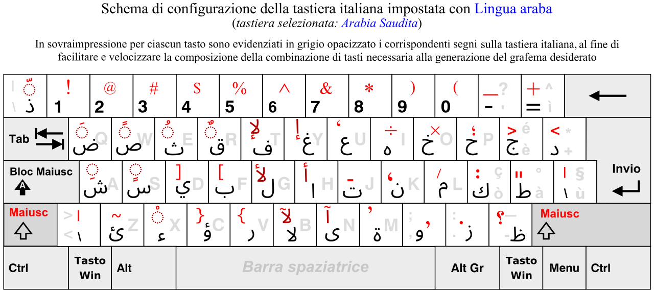 Greek keyboard