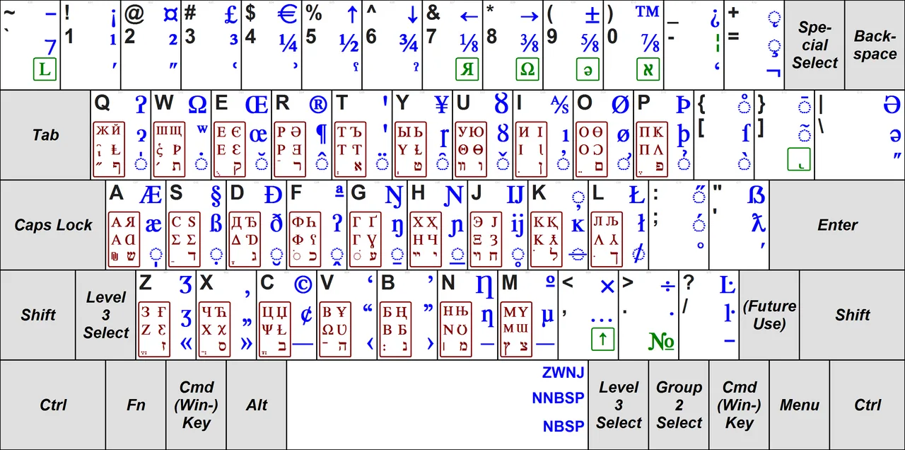 Greek keyboard