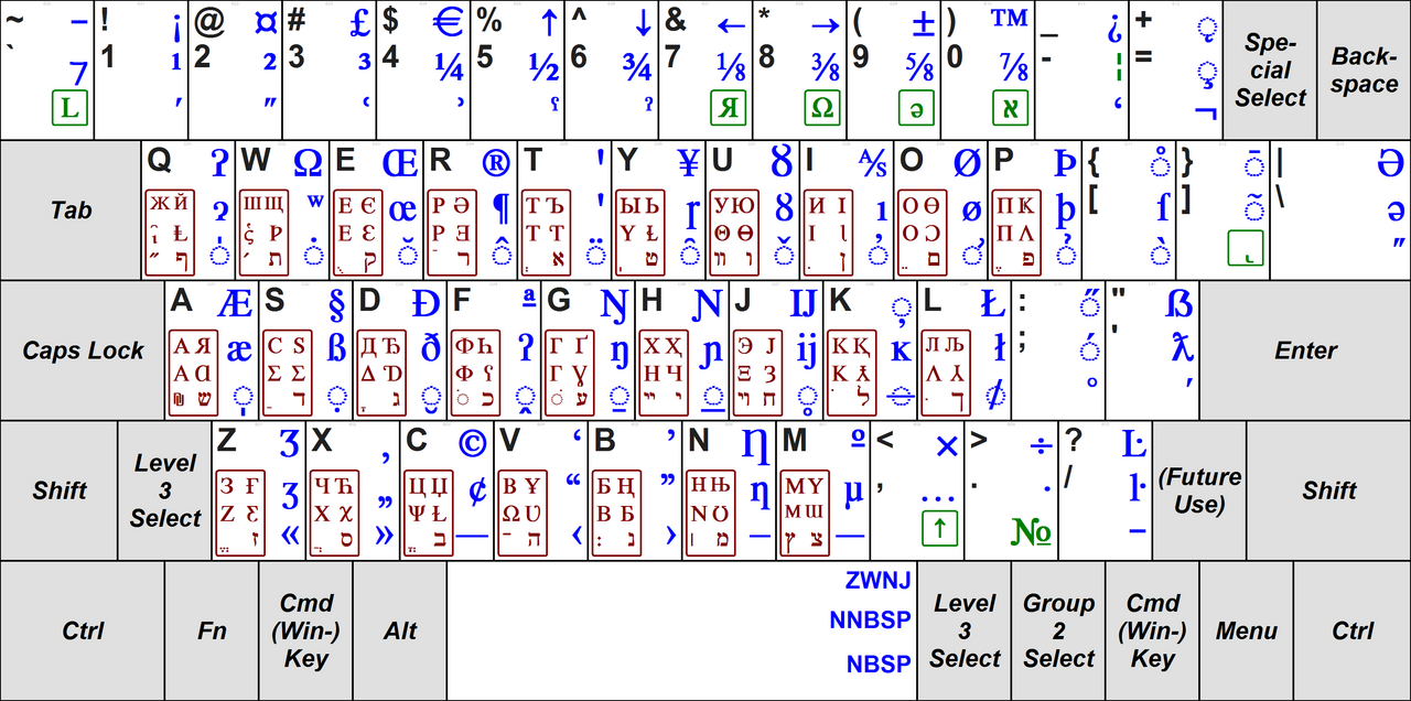 Hebrew keyboard
