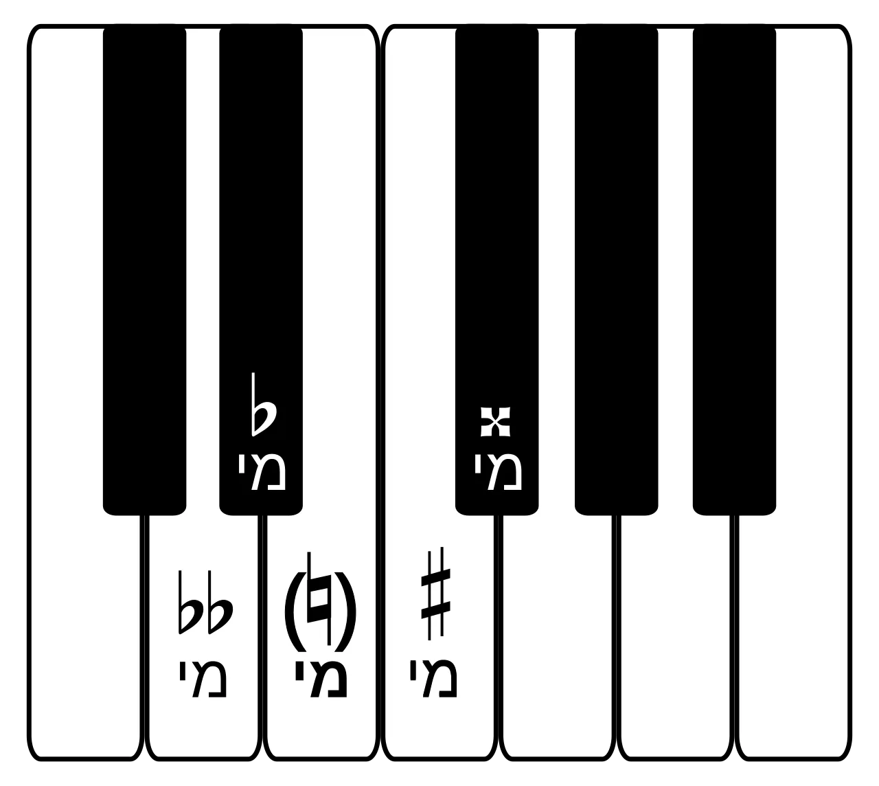Hebrew keyboard