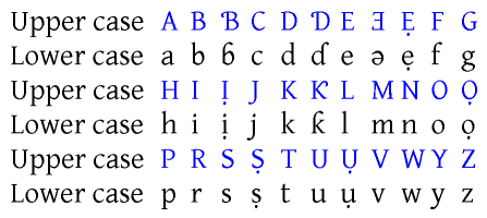 Pan-Nigerian alphabet
