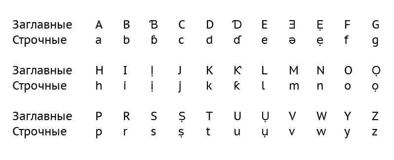 Pan-Nigerian alphabet