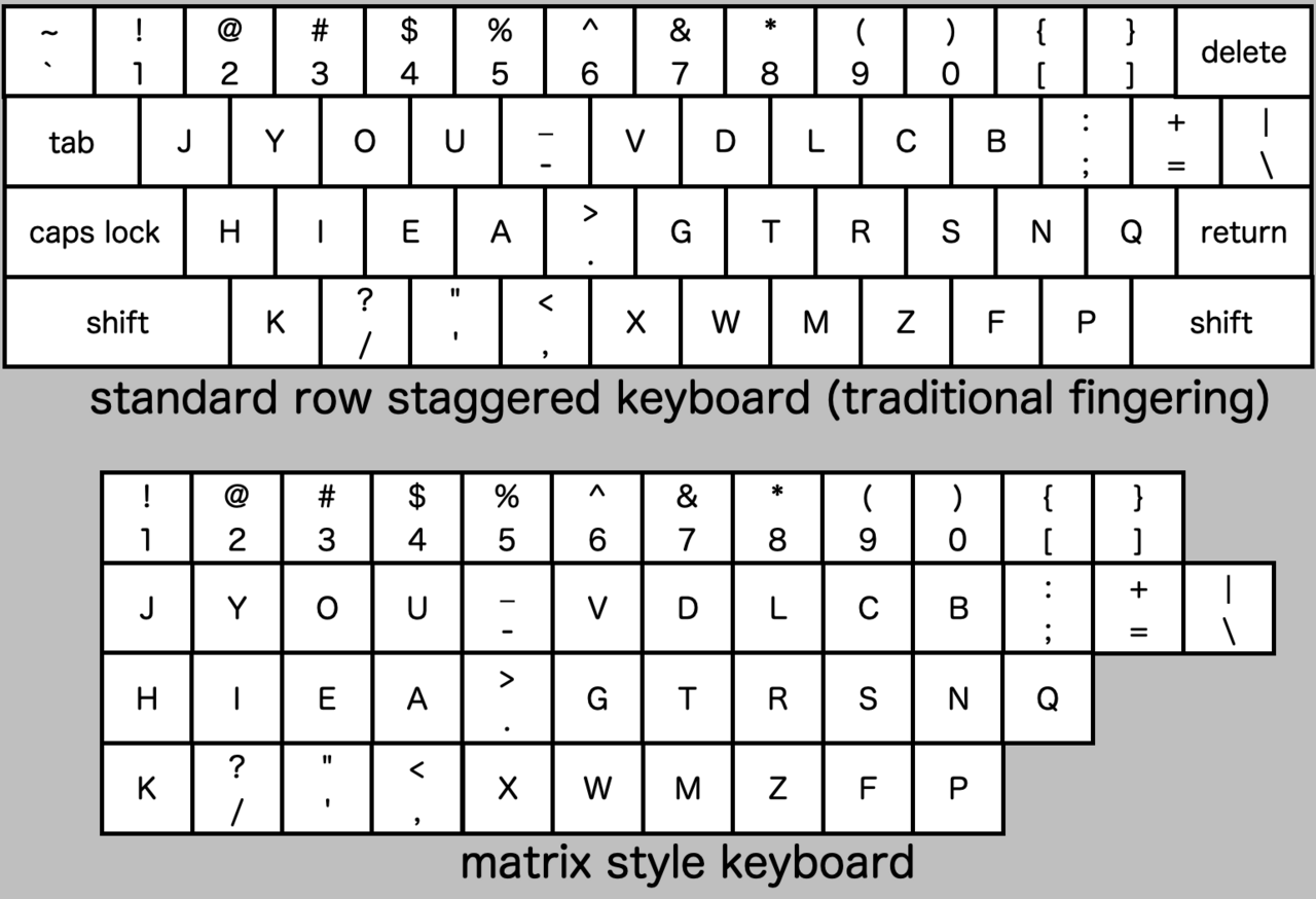 Ergonomic keyboard