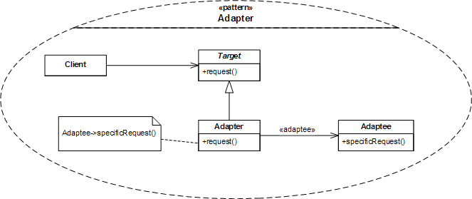 Adapter (computing)