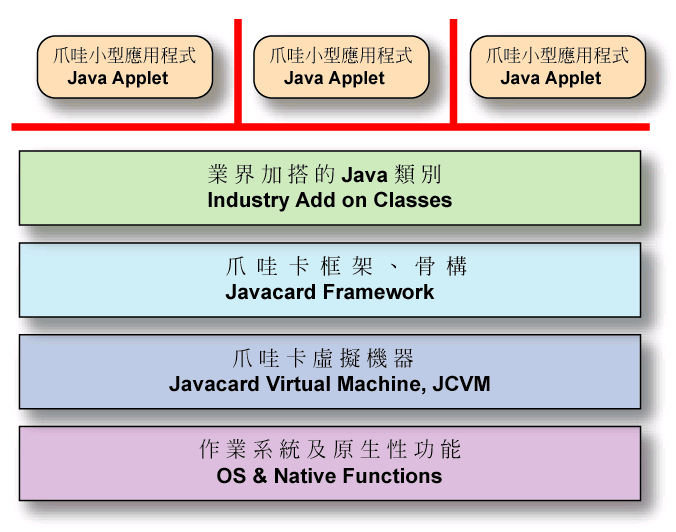 Chinese language card