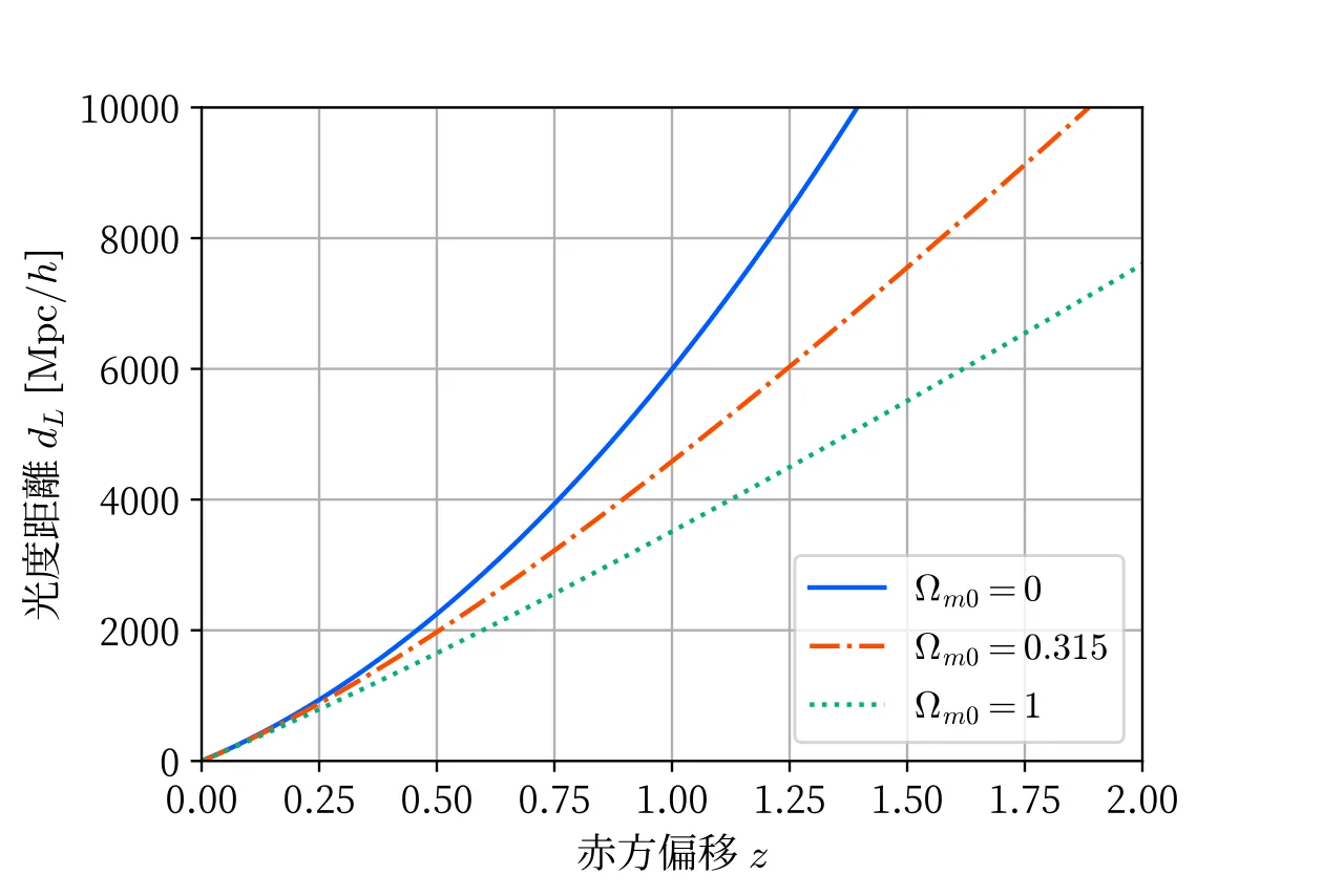 Quad density
