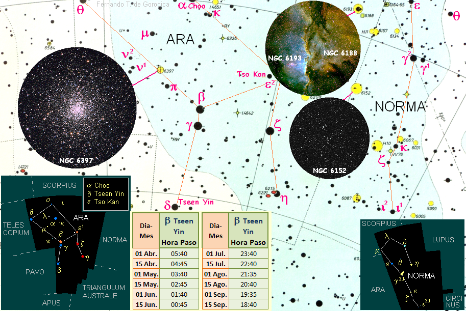 Norma (constellation)