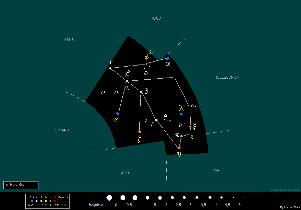 Pavo (constellation)