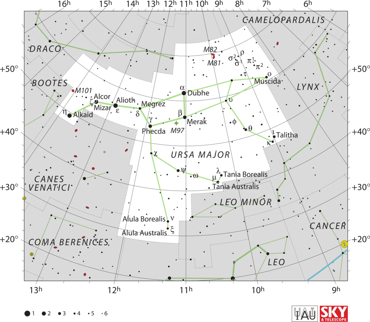 Ursa Major