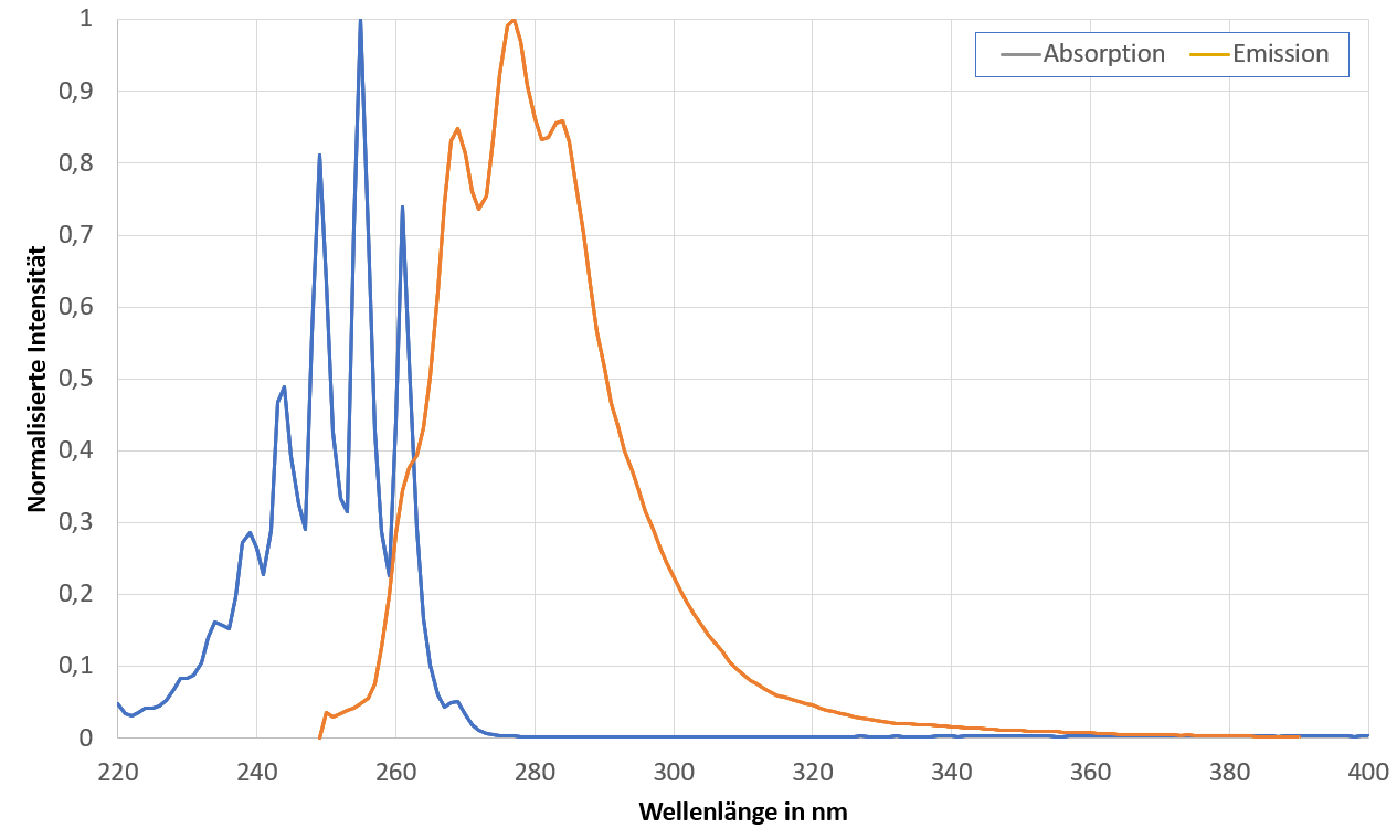 Absorption band