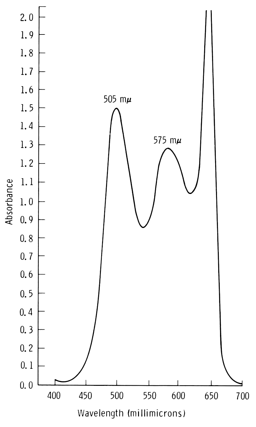 Absorption band