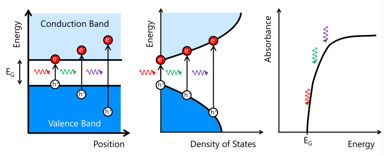 Absorption (electromagnetic radiation)