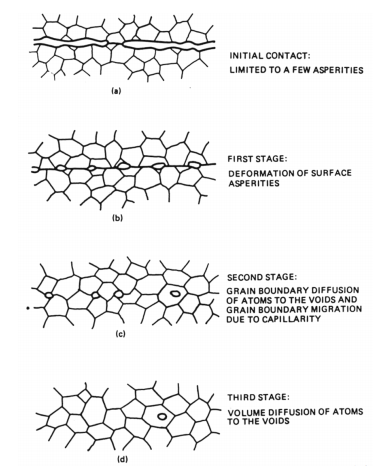 Bonding in solids