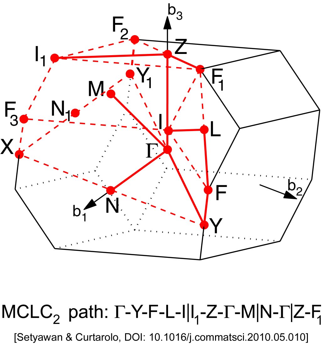 Brillouin zone