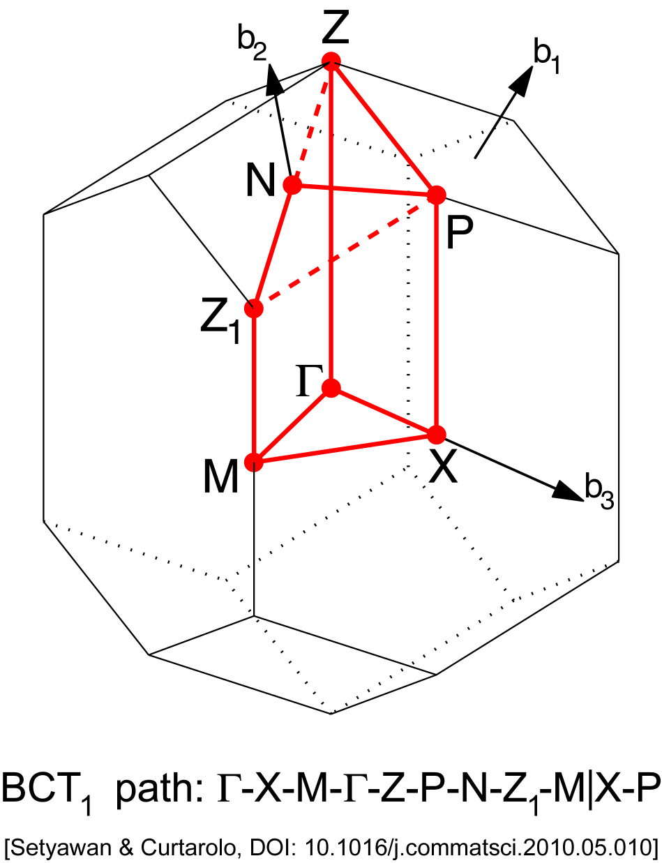 Brillouin zone