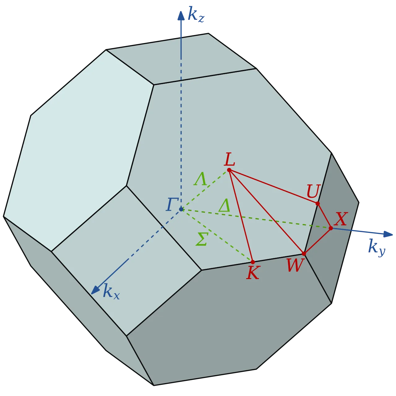 Brillouin zone