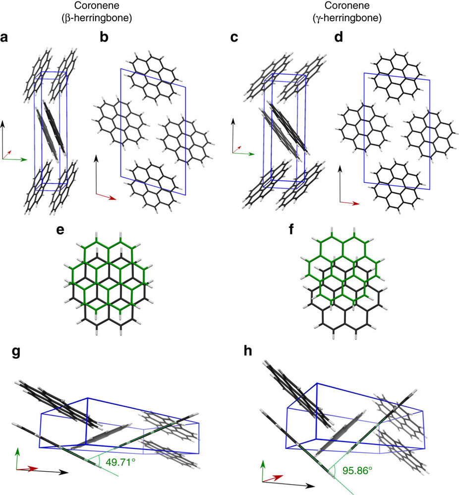Crystal polymorphism