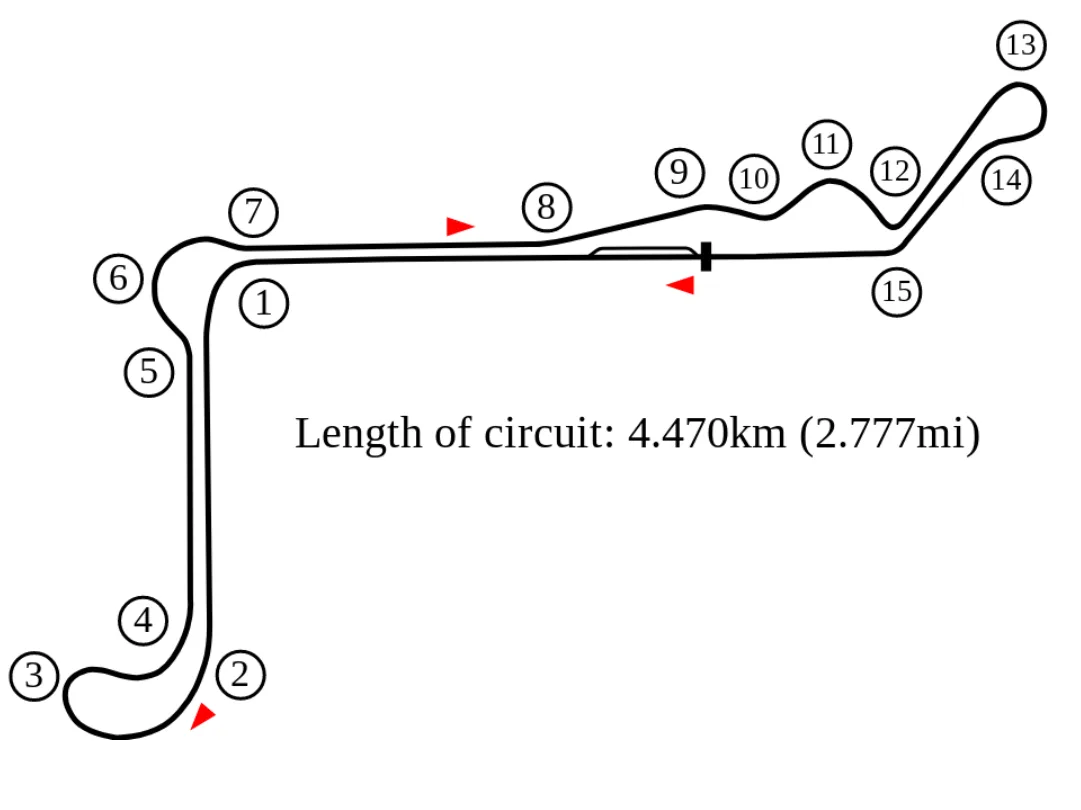 Jaya Ancol Circuit