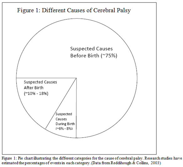 Cerebral palsy