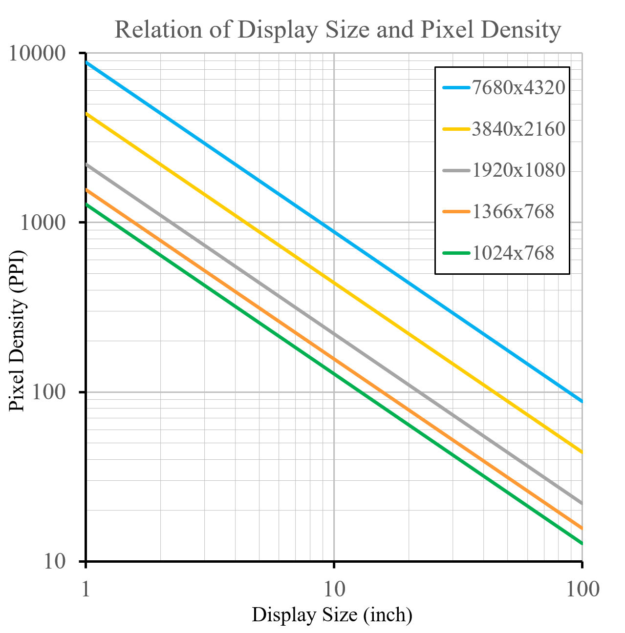 Display resolution standards
