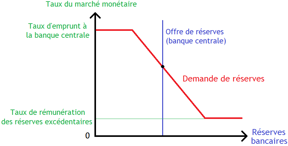 Monetary policy