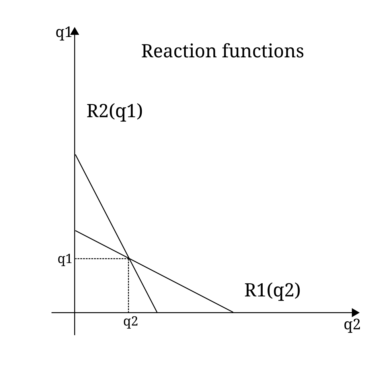 Competition (economics)