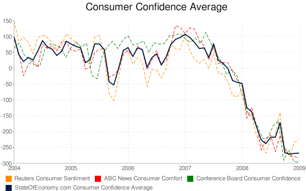 Consumer behaviour