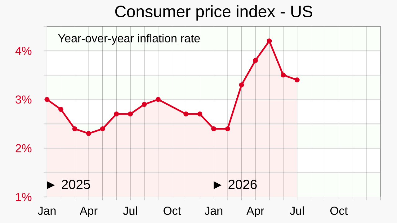 Consumer