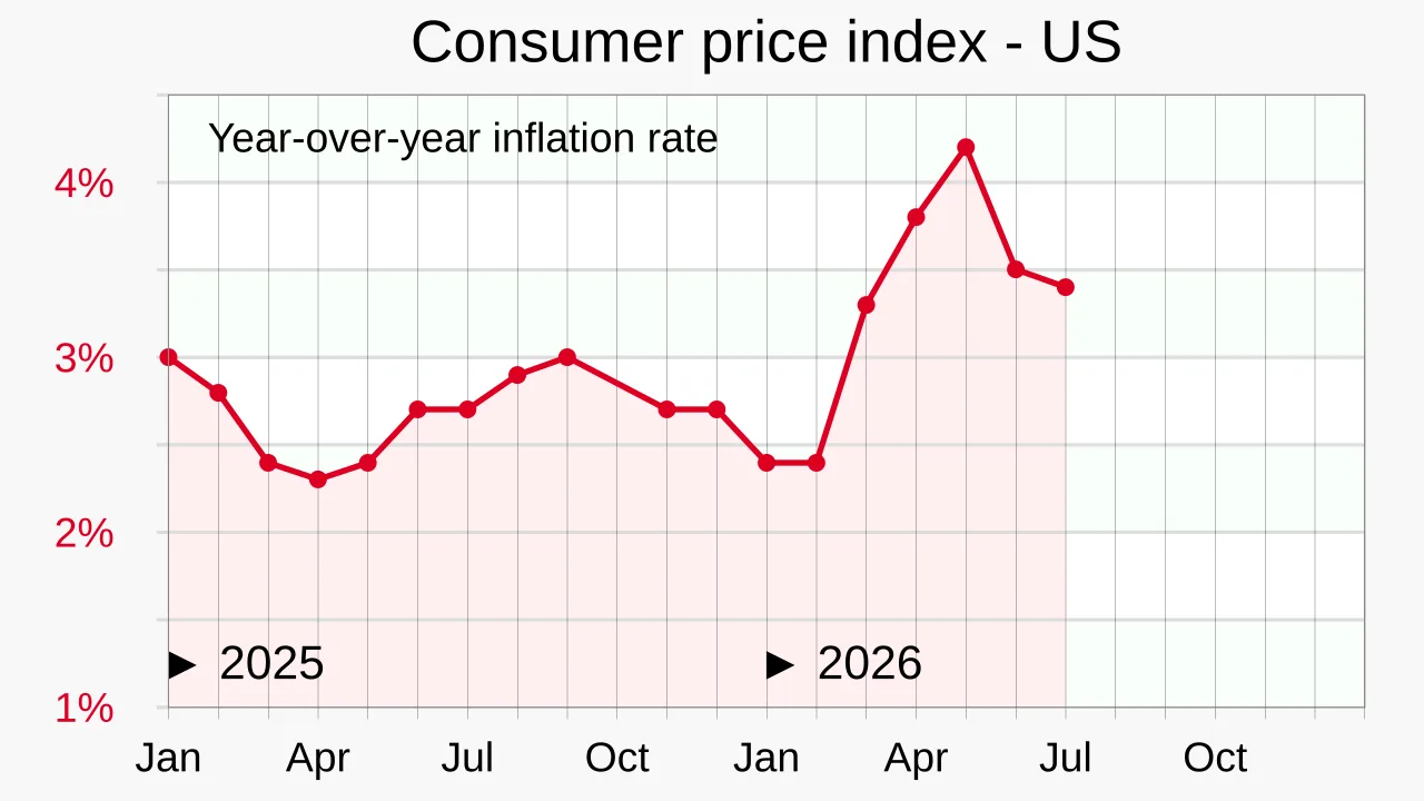Consumer