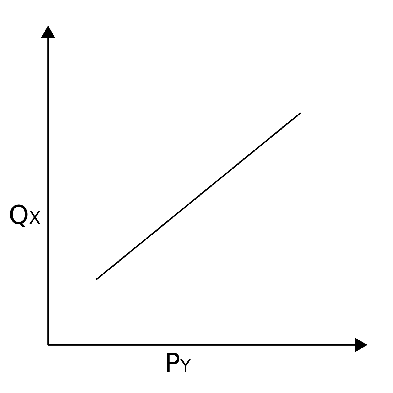 Elasticity (economics)