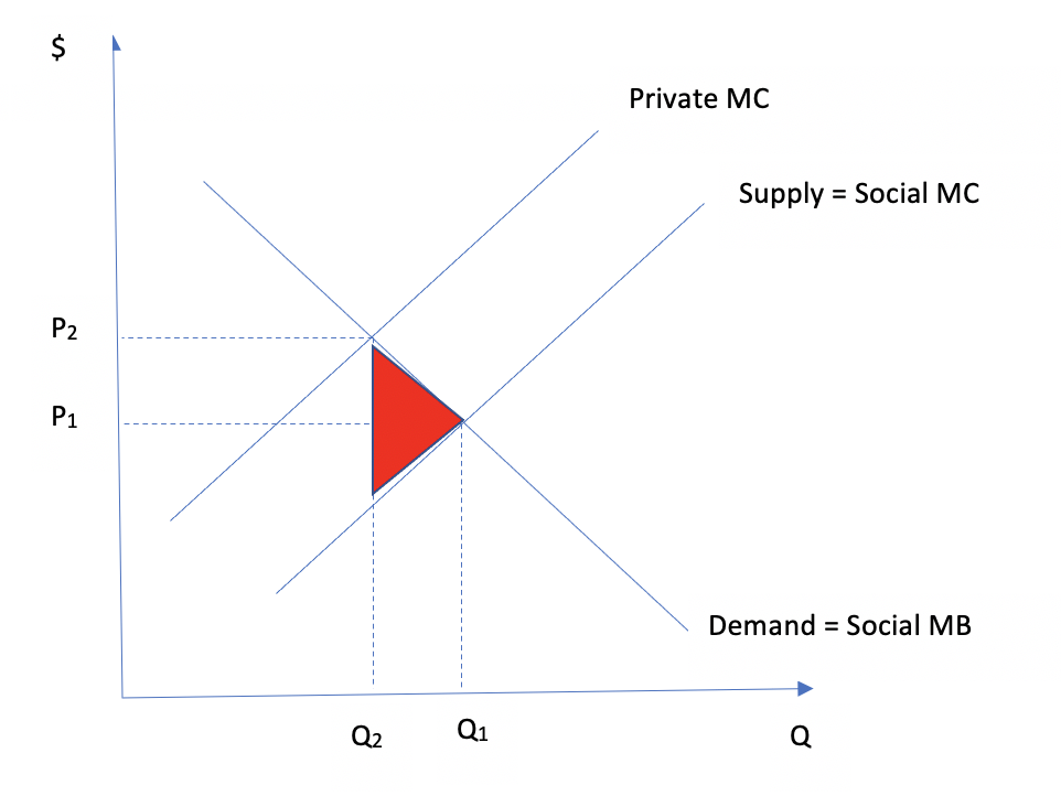 Externality