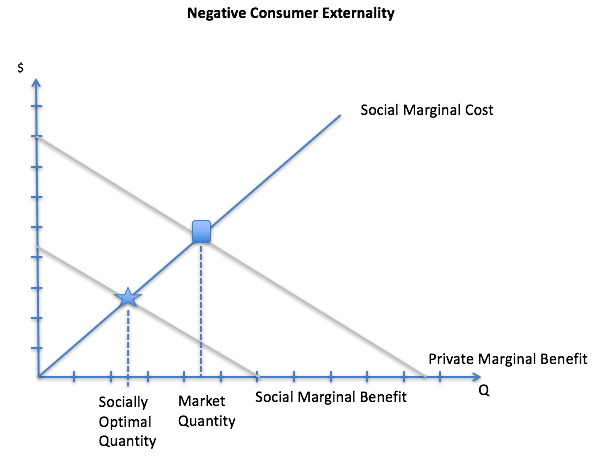 Externality