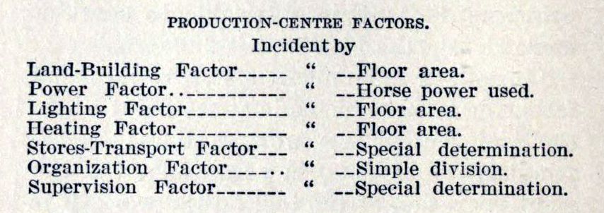 Factors of production