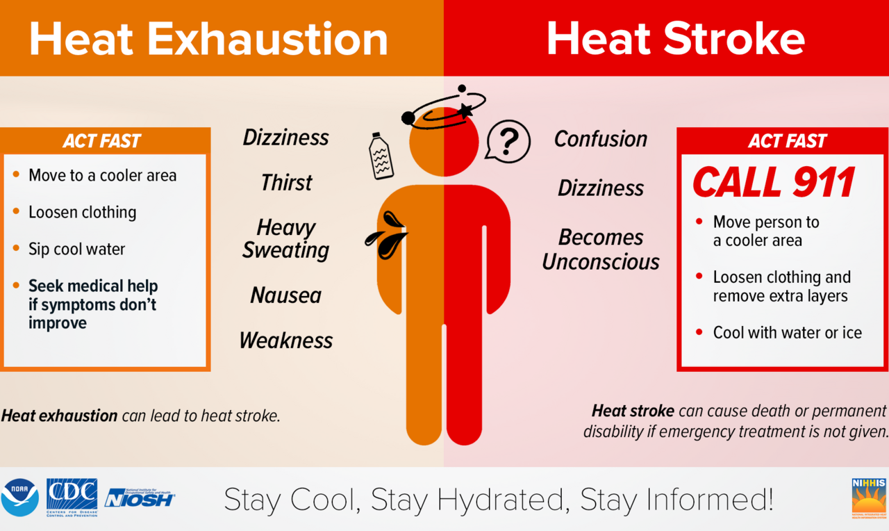 Heat illness