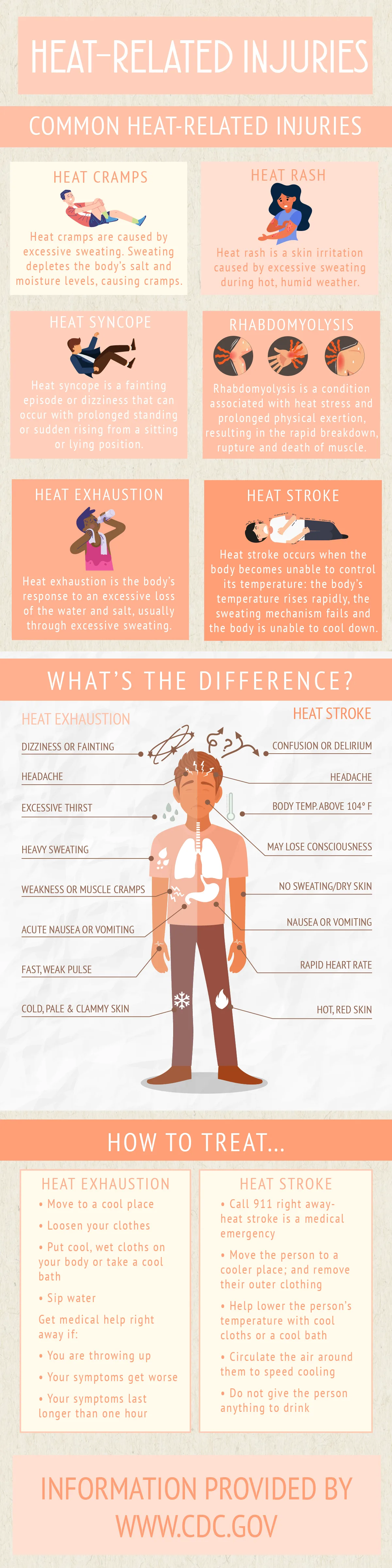 Heat illness