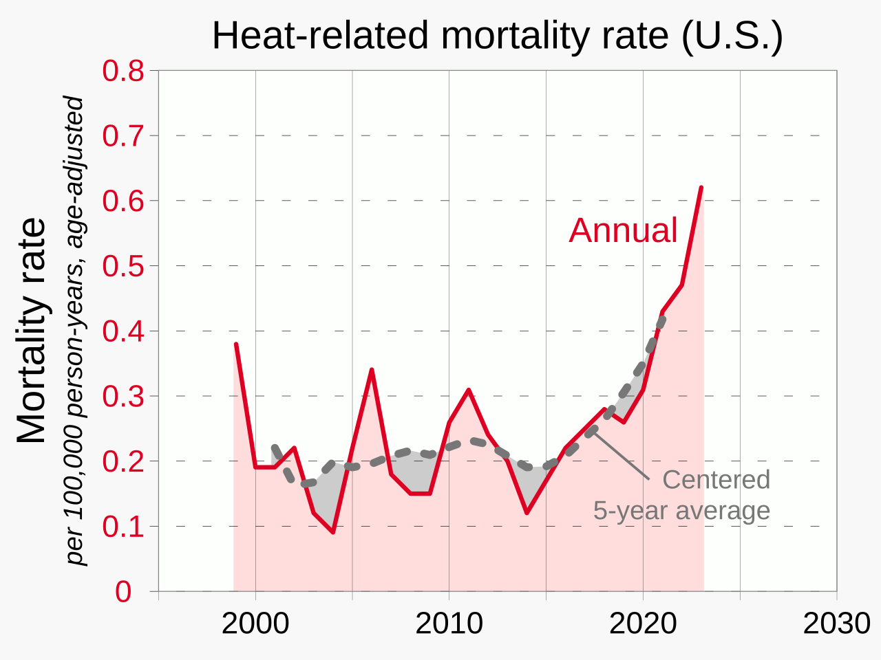Heat stroke