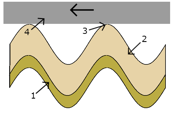 Ultrasonic motor