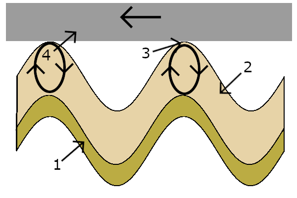 Ultrasonic motor
