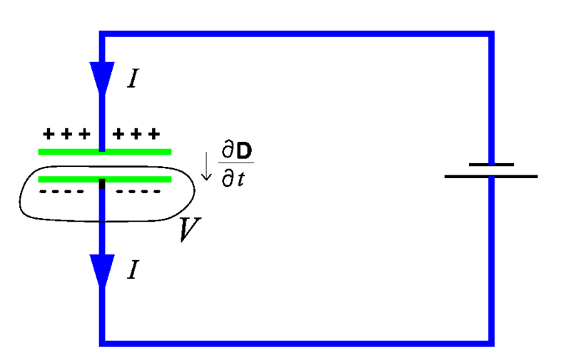 Displacement current density
