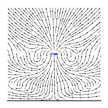 Electric dipole moment
