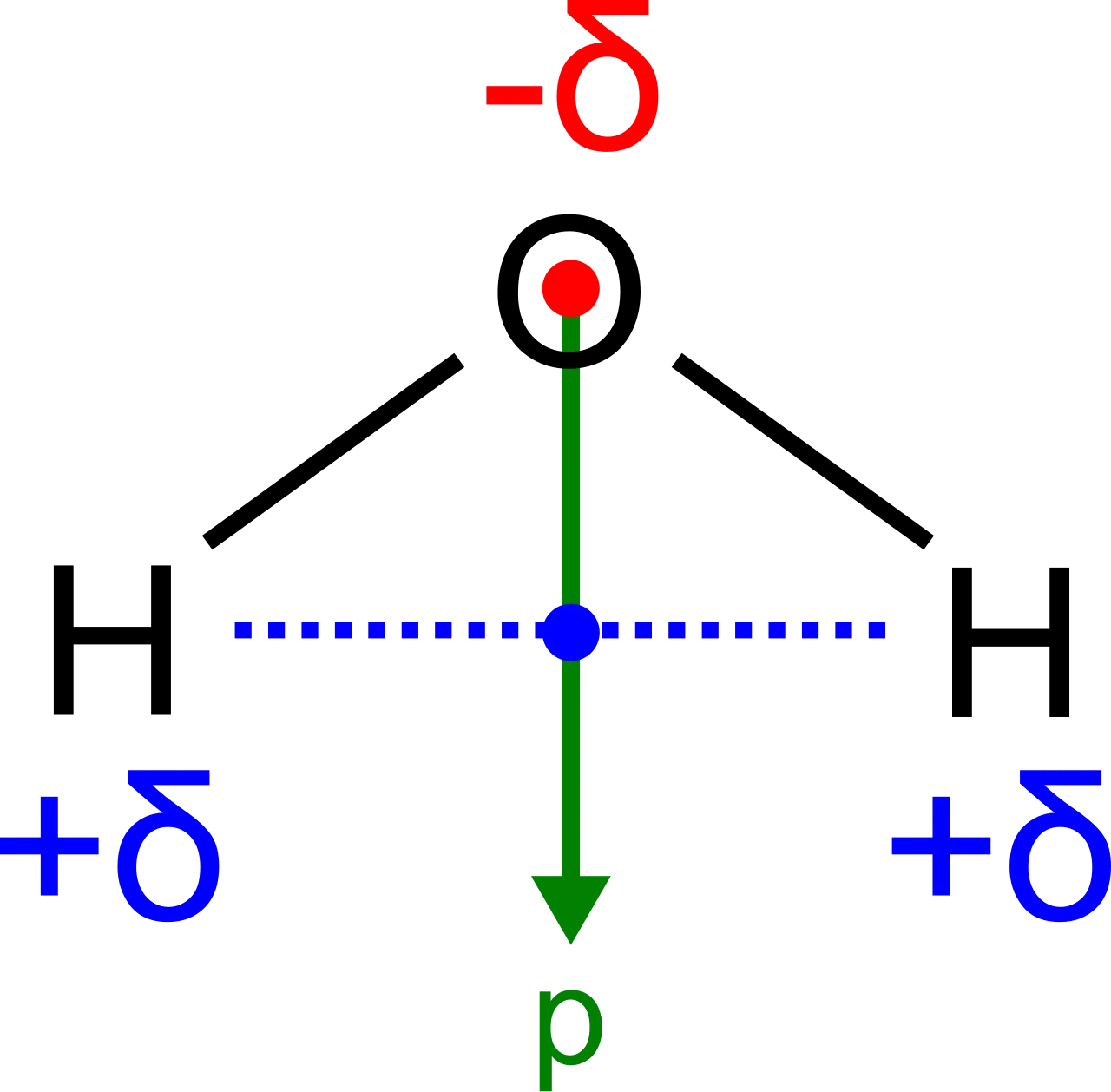 Electric dipole moment